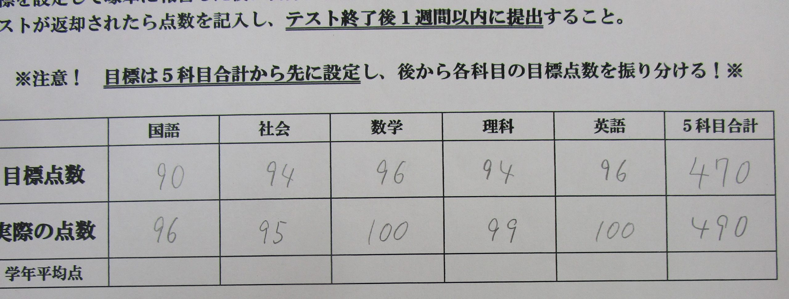 今回は４７０点にしときます 宇治市伊勢田 上位公立高校 難関大学受験専門 塚本塾